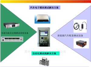 BYT2000+新能源汽车 PDU高压控制盒功能测试