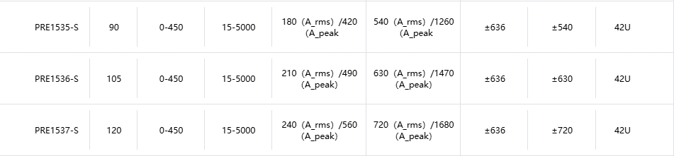 PRE系列可编程交流电源