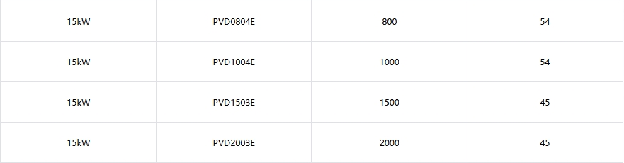 PVD系列可编程直流电源