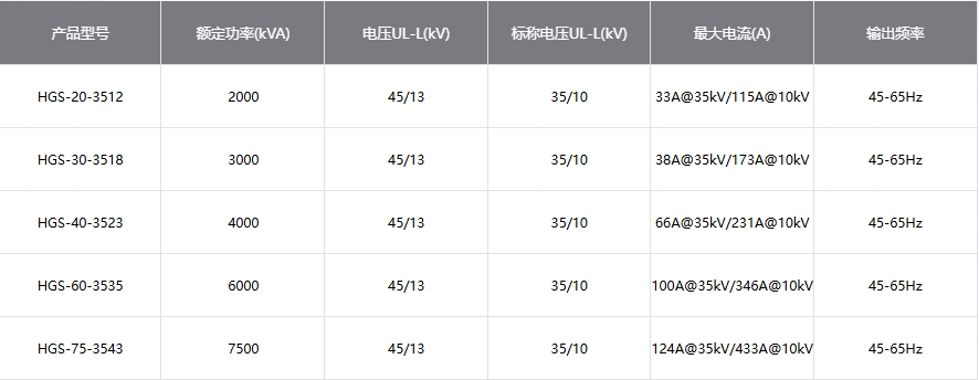 HGS 系列中压电网模拟器