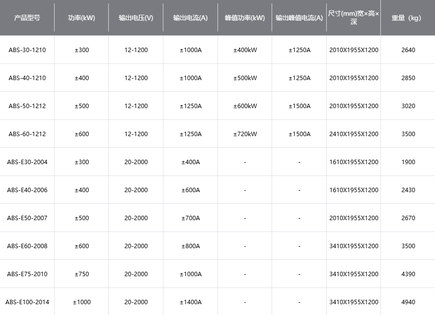 333.png ABS系列电池模拟器
