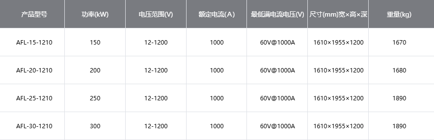 8.png AFL系列回馈型直流电子负载
