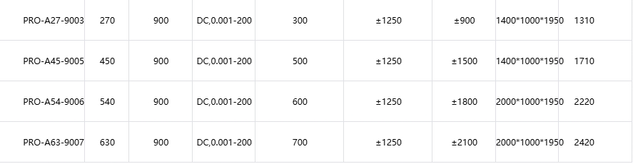 2.png PRO系列双向可编程交流电源