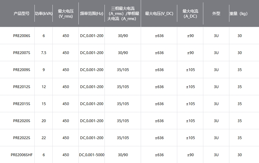 1.png PRE系列回馈型可编程交流源载一体机