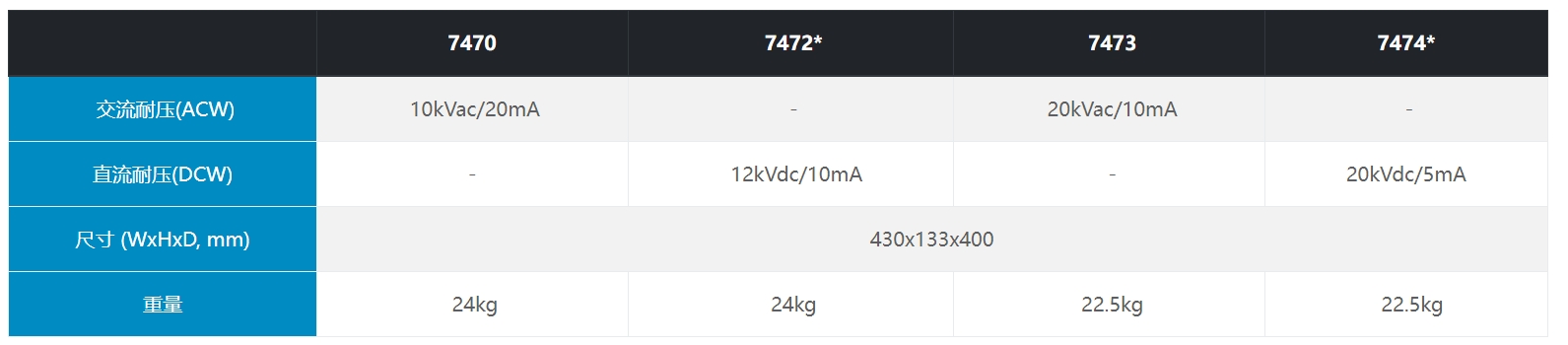333.png 2万伏交流耐压测试仪