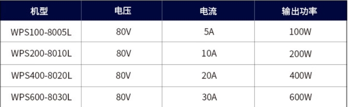 宽范围可编程直流电源
