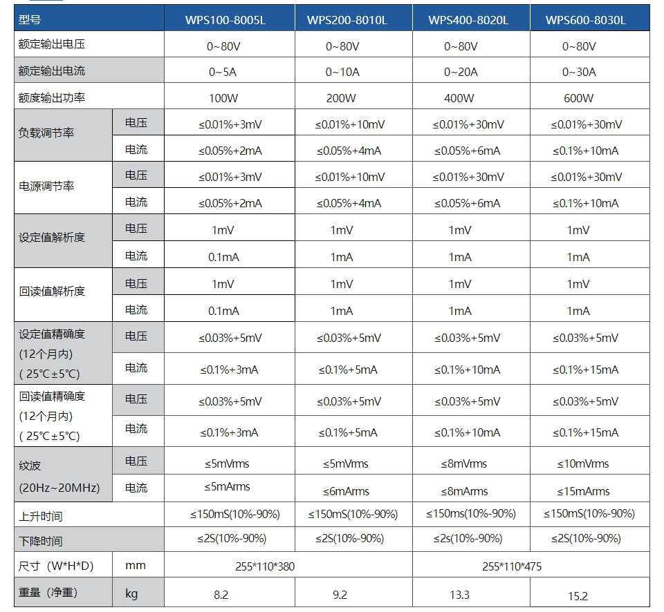 宽范围可编程直流电源