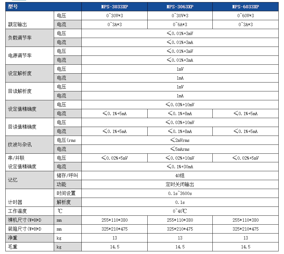 11.png 三路可编程直流电源