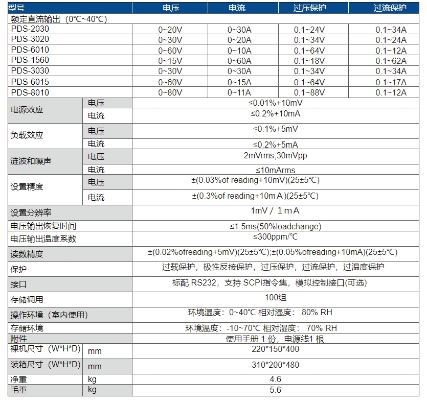 可编程直流电源