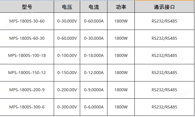宽范围可编程直流电源