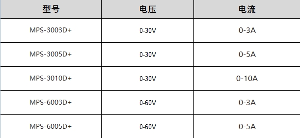 宽范围可编程直流电源
