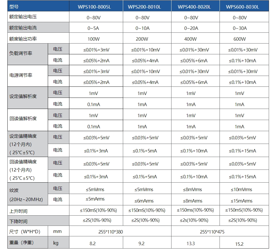 5.png 宽范围可编程直流电源