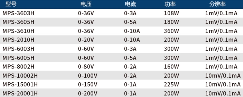 宽范围可编程直流电源