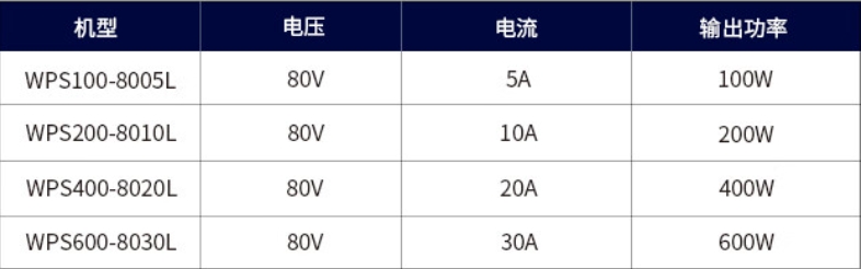 4.png 宽范围可编程直流电源