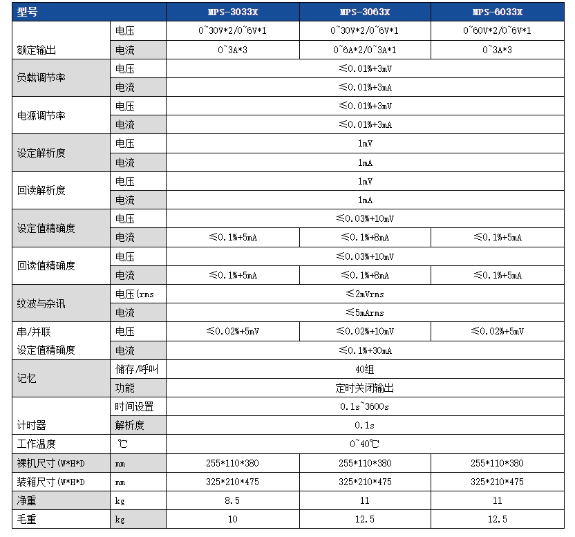 9.png 三路可编程直流电源