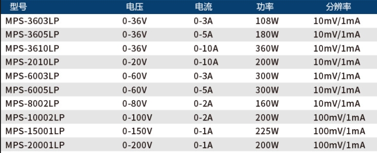 宽范围可编程直流电源