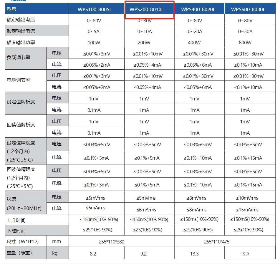 8010.png 宽范围可编程直流电源