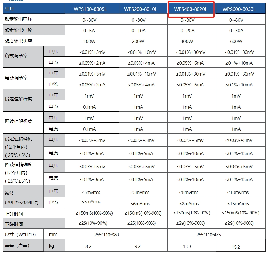 8020.png 宽范围可编程直流电源