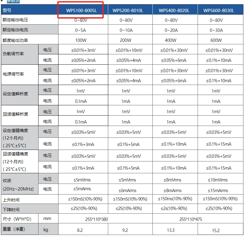 宽范围可编程直流电源