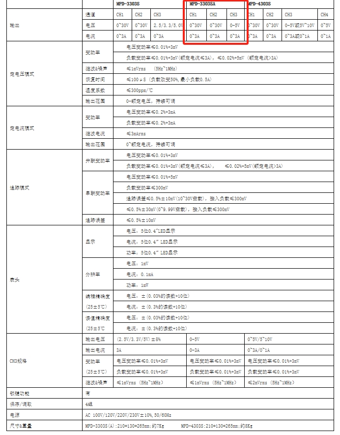 多路可编程直流电源