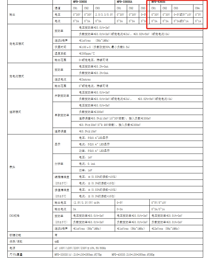 3.png 多路可编程直流电源