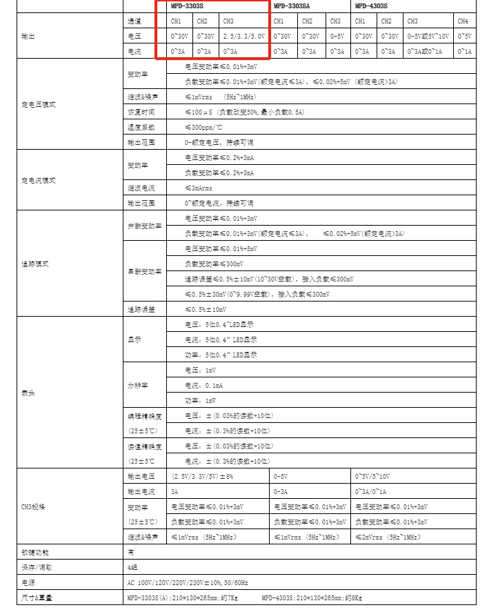 1.png 多路可编程直流电源