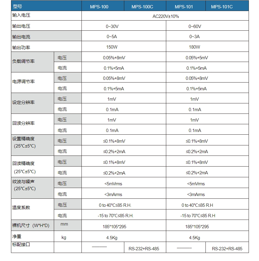 宽范围可编程直流电源