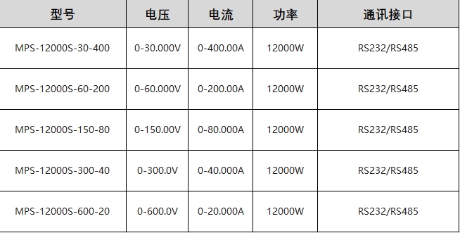 123.png 宽范围可编程直流电源