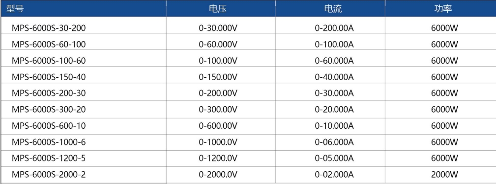 宽范围可编程直流电源