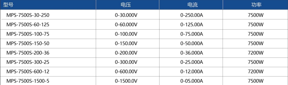 5.png 宽范围可编程直流电源