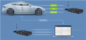 400EWGR/400ER车载多通道CAN-bus数据记录仪