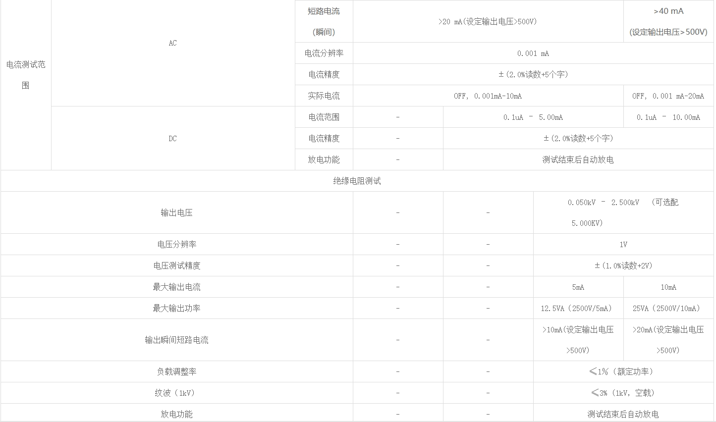 2.png 优利德UT5300X+系列可编程耐压测试仪