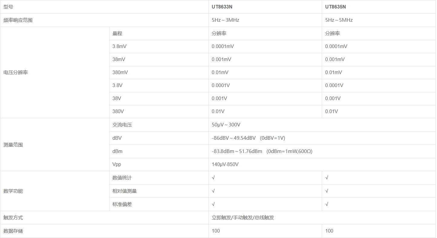 1.png 优利德UT8630N系列数字交流毫伏表