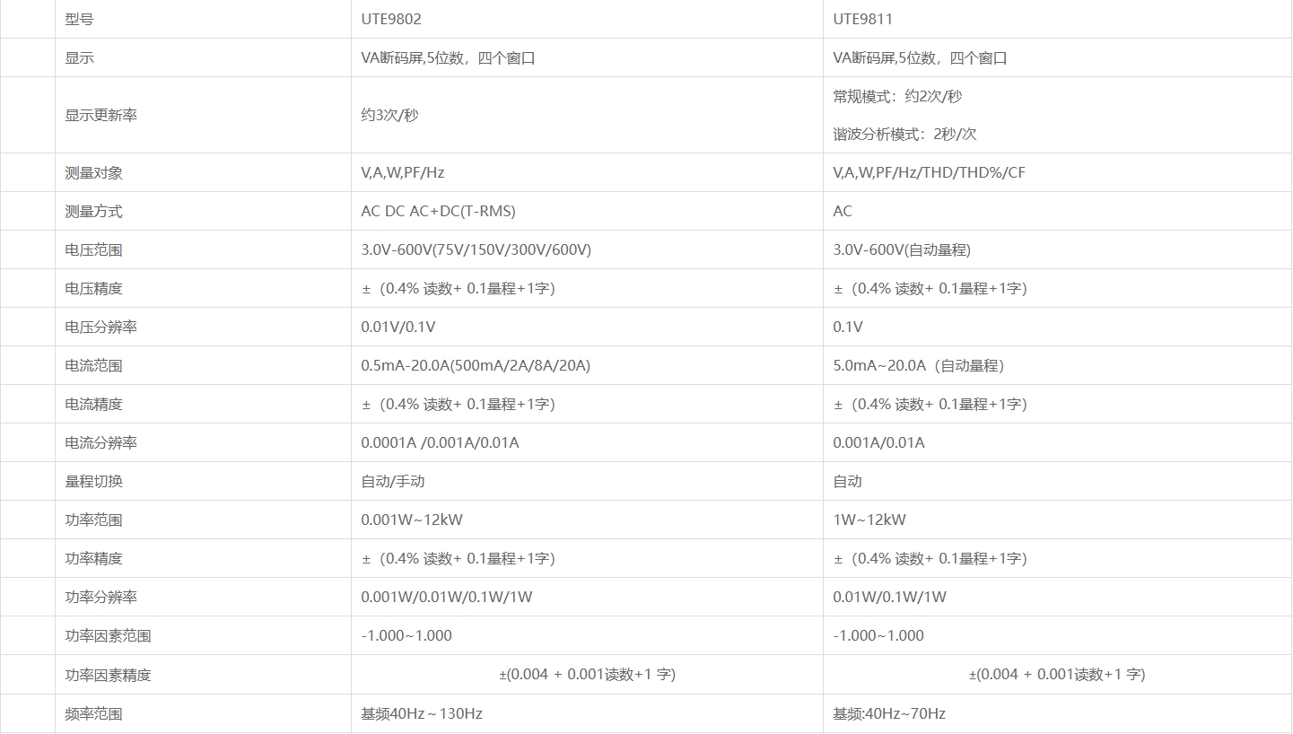 优利德UTE9800系列 智能电参数测量仪