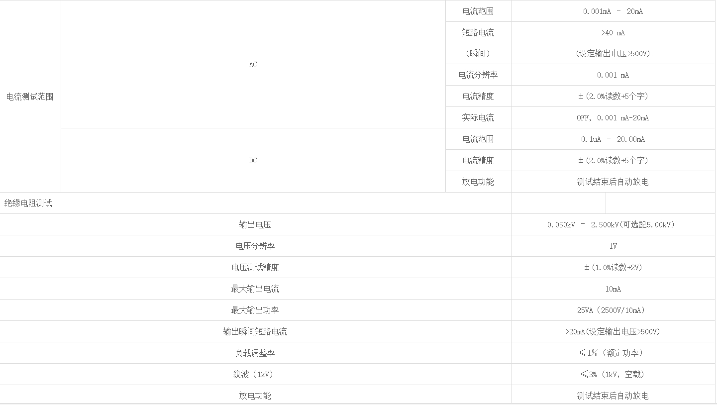2.png 优利德UT5320R-SxA 系列可编程耐压测试仪