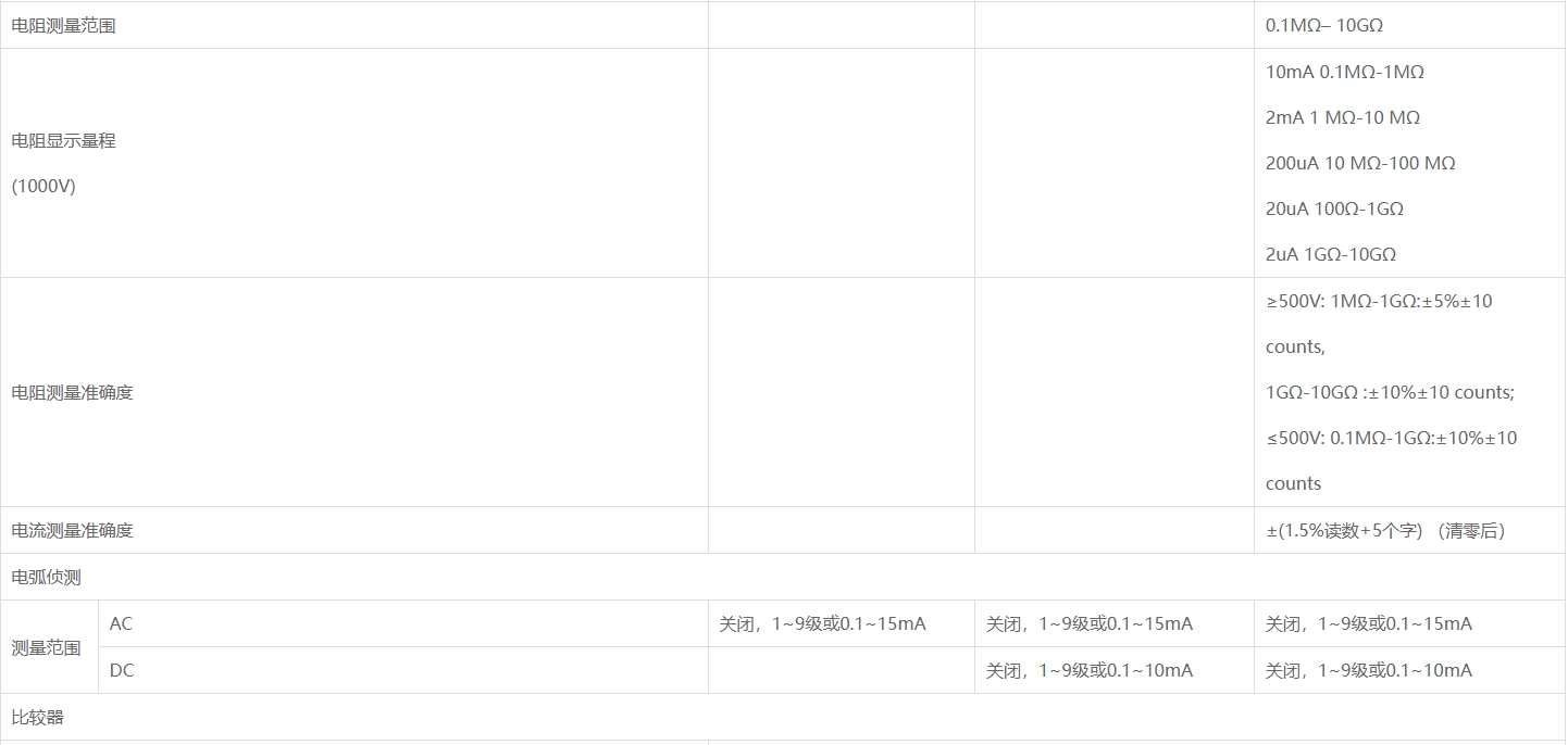 3.png 优利德UT5310系列可编程耐压测试仪