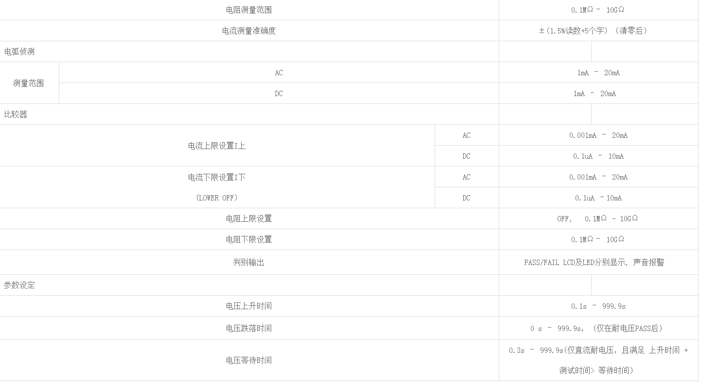 3.png 优利德UT5320R-SxA 系列可编程耐压测试仪