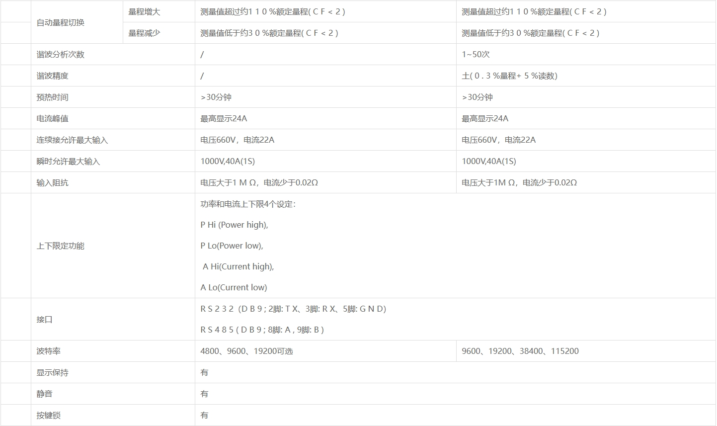 优利德UTE9800系列 智能电参数测量仪