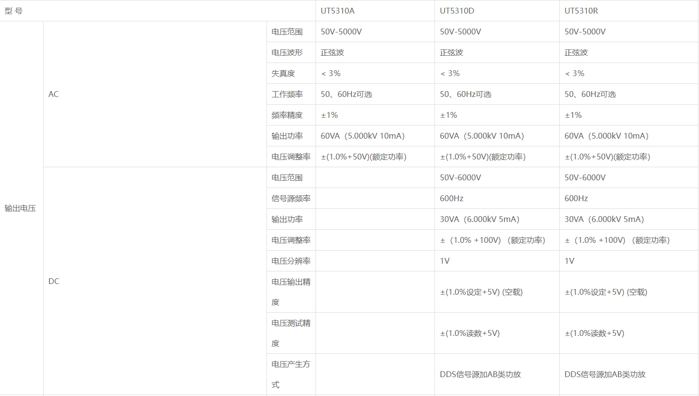1.png 优利德UT5310系列可编程耐压测试仪