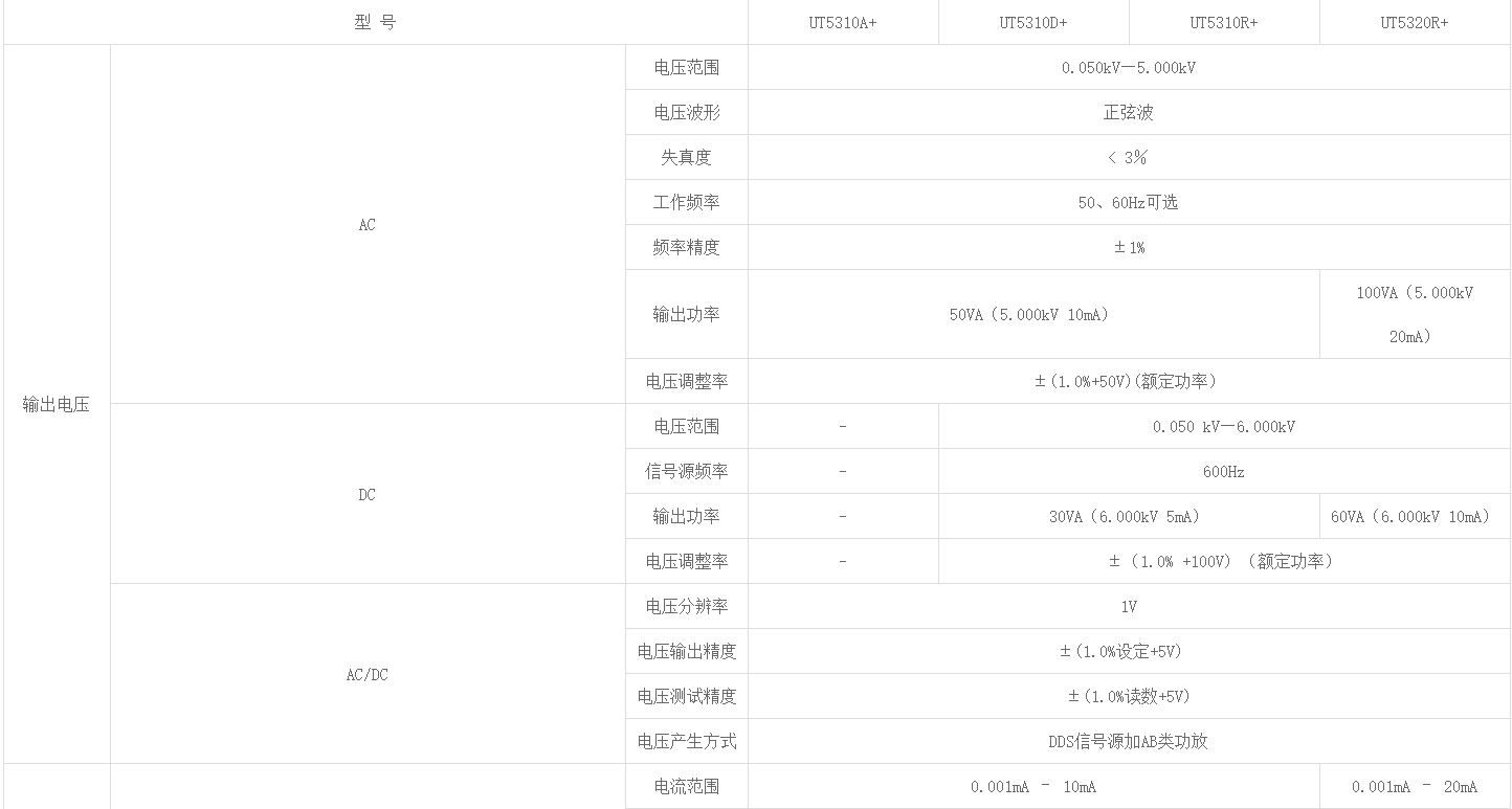 1.png 优利德UT5300X+系列可编程耐压测试仪