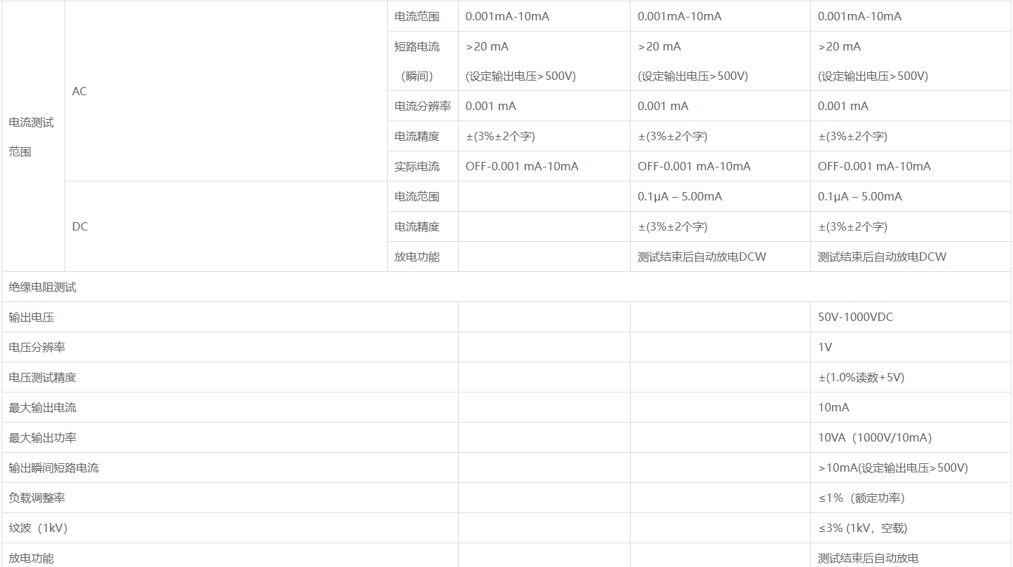 2.png 优利德UT5310系列可编程耐压测试仪