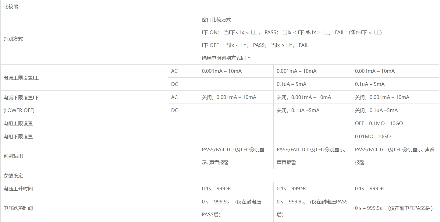 4.png 优利德UT5310系列可编程耐压测试仪