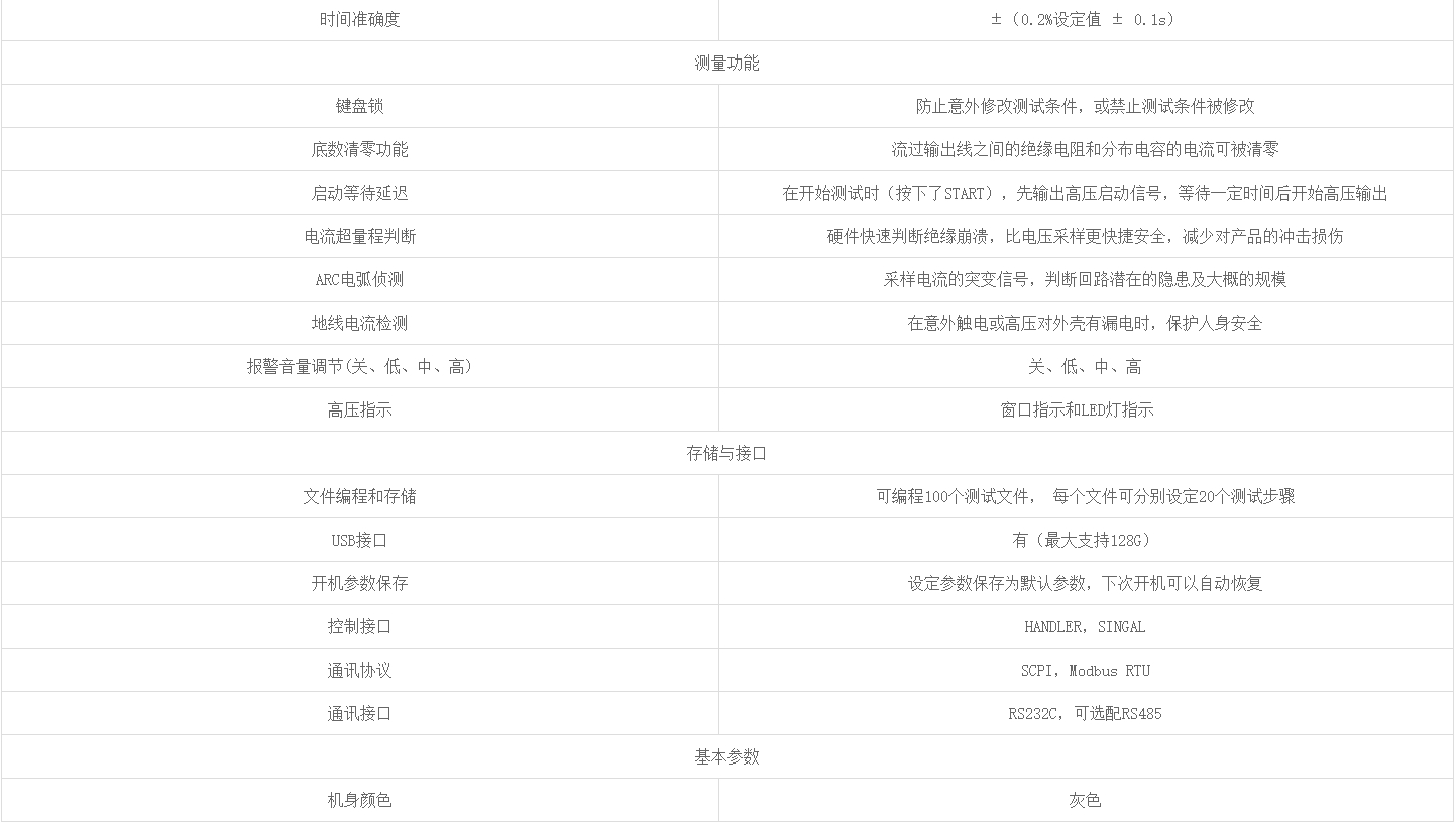 4.png 优利德UT5300X+系列可编程耐压测试仪