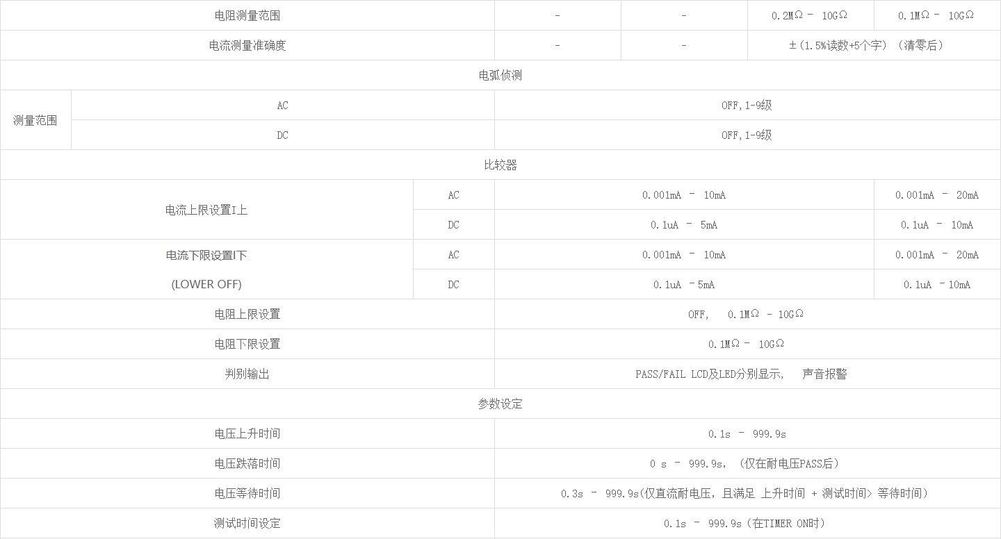 3.png 优利德UT5300X+系列可编程耐压测试仪