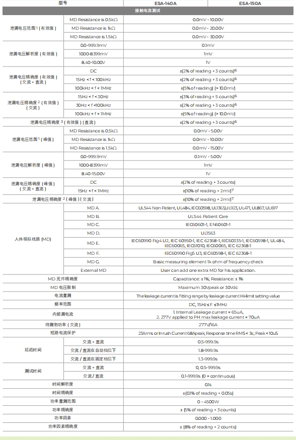 华仪ESA 系列彩色全功能安规综合分析仪