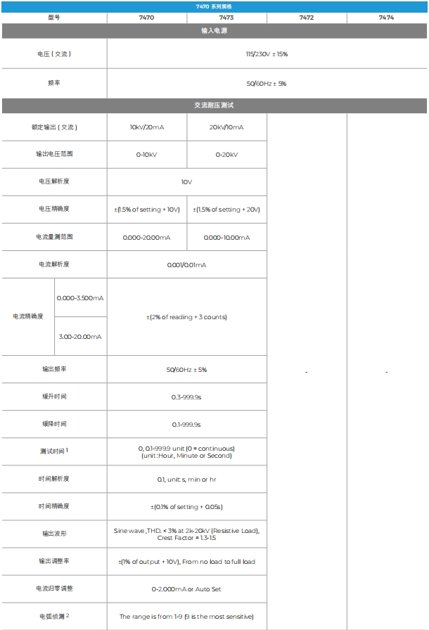 华仪7470 系列耐压测试仪