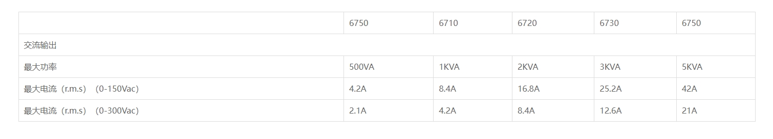 华仪6700 系列線性可编程交流电源