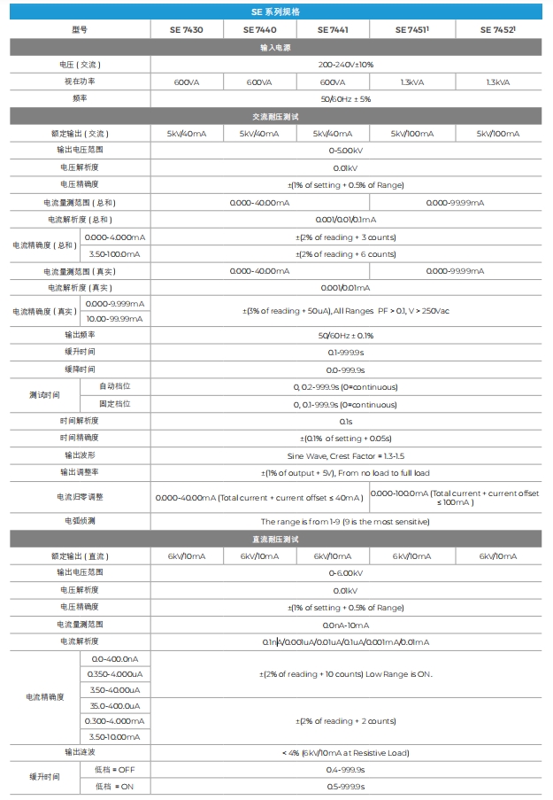1.png 华仪SE 系列安规综合分析仪