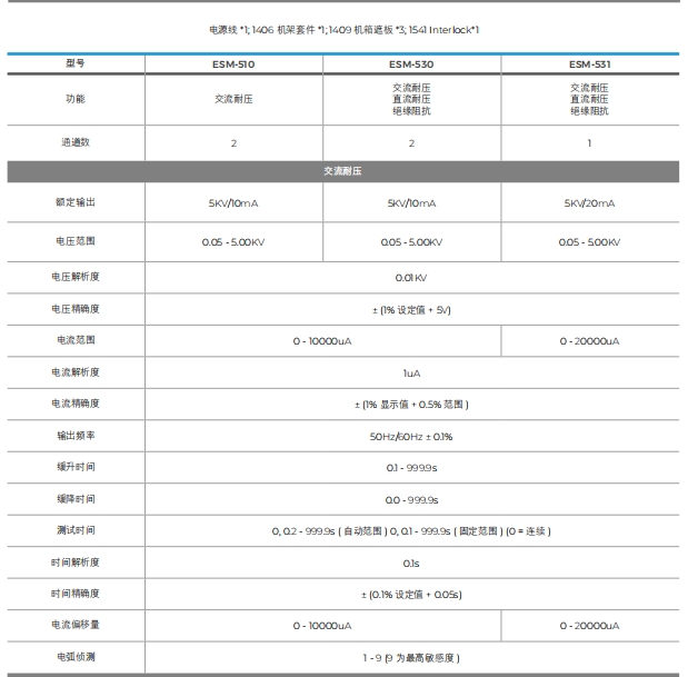 3.png 华仪ESM-500 MultiPRO安规综合测试仪