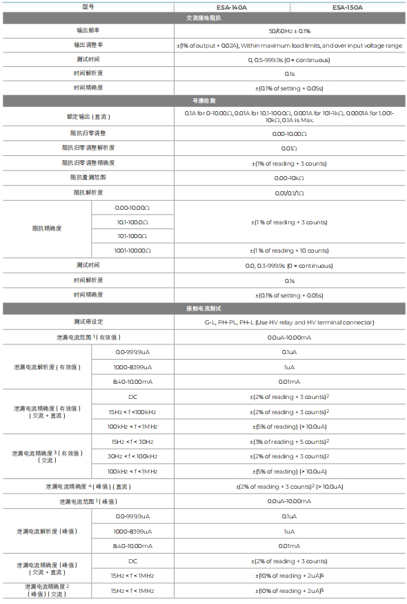 华仪ESA 系列彩色全功能安规综合分析仪